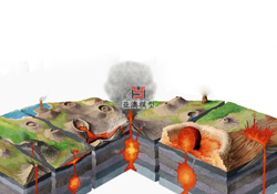 火山類(lèi)型模型